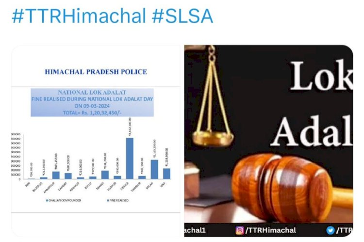 National Lok Adalat: वाहन अधिनियम का उल्लंघन करने वालों से वसूला 1.21 करोड़ का जुर्माना ddnewsportal.com