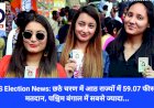 Lok Sabha Election News: छठे चरण में आठ राज्यों में 59.07 फीसद मतदान, पश्चिम बंगाल में सबसे ज्यादा...  ddnewsportal.com
