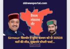 Sirmour: सिरमौर ने सुरेश कश्यप को दी 30508 मतों की लीड, सुखराम चौधरी फर्स्ट... ddnewsportal.com