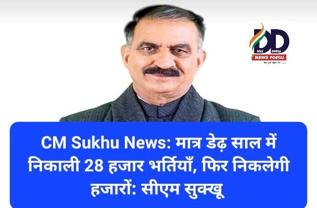CM Sukhu News: मात्र डेढ़ साल में निकाली 28 हजार भर्तियाँ, फिर निकलेगी हजारों: सीएम सुक्खू ddnewsportal.com