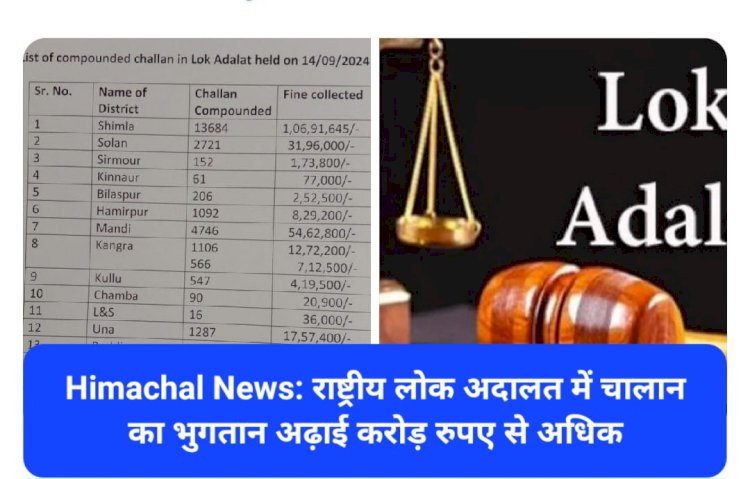 Himachal News: राष्ट्रीय लोक अदालत में चालान का भुगतान अढ़ाई करोड़ रुपए से अधिक ddnewsportal.com