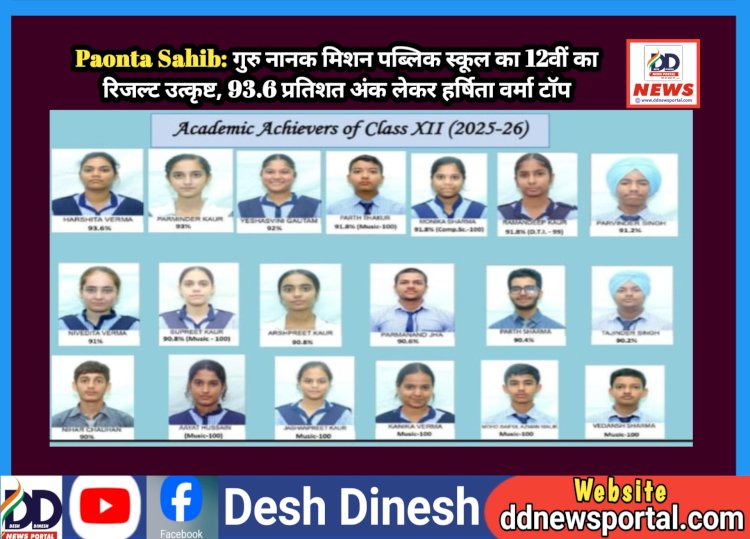 Paonta Sahib: ​गुरु नानक मिशन पब्लिक स्कूल का 12वीं का रिजल्ट उत्कृष्ट, 93.6 प्रतिशत अंक लेकर हर्षिता वर्मा टाॅप ddnewsportal.com